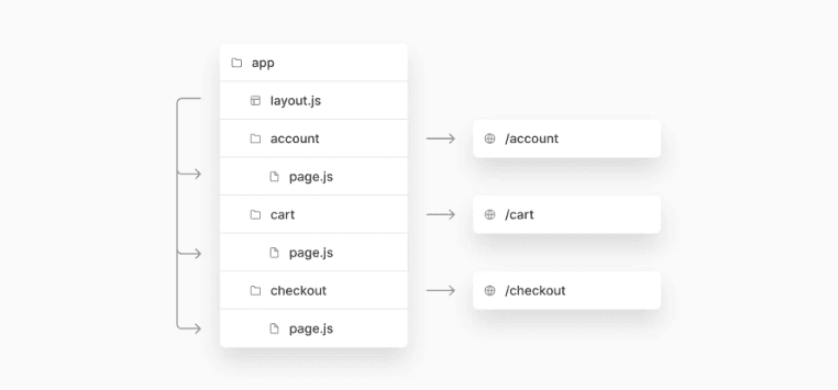 route-group-opt-out-before