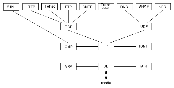 http-tcp-ip.gif
